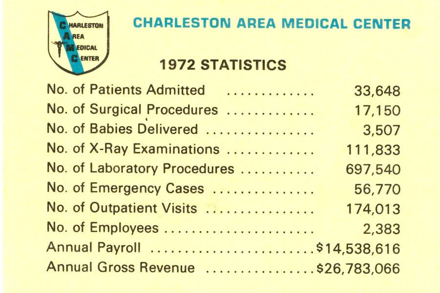 Historic document showing statistics of hospital from 1972